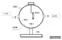 w̑B(ti)ҺB(ti)Ʒe